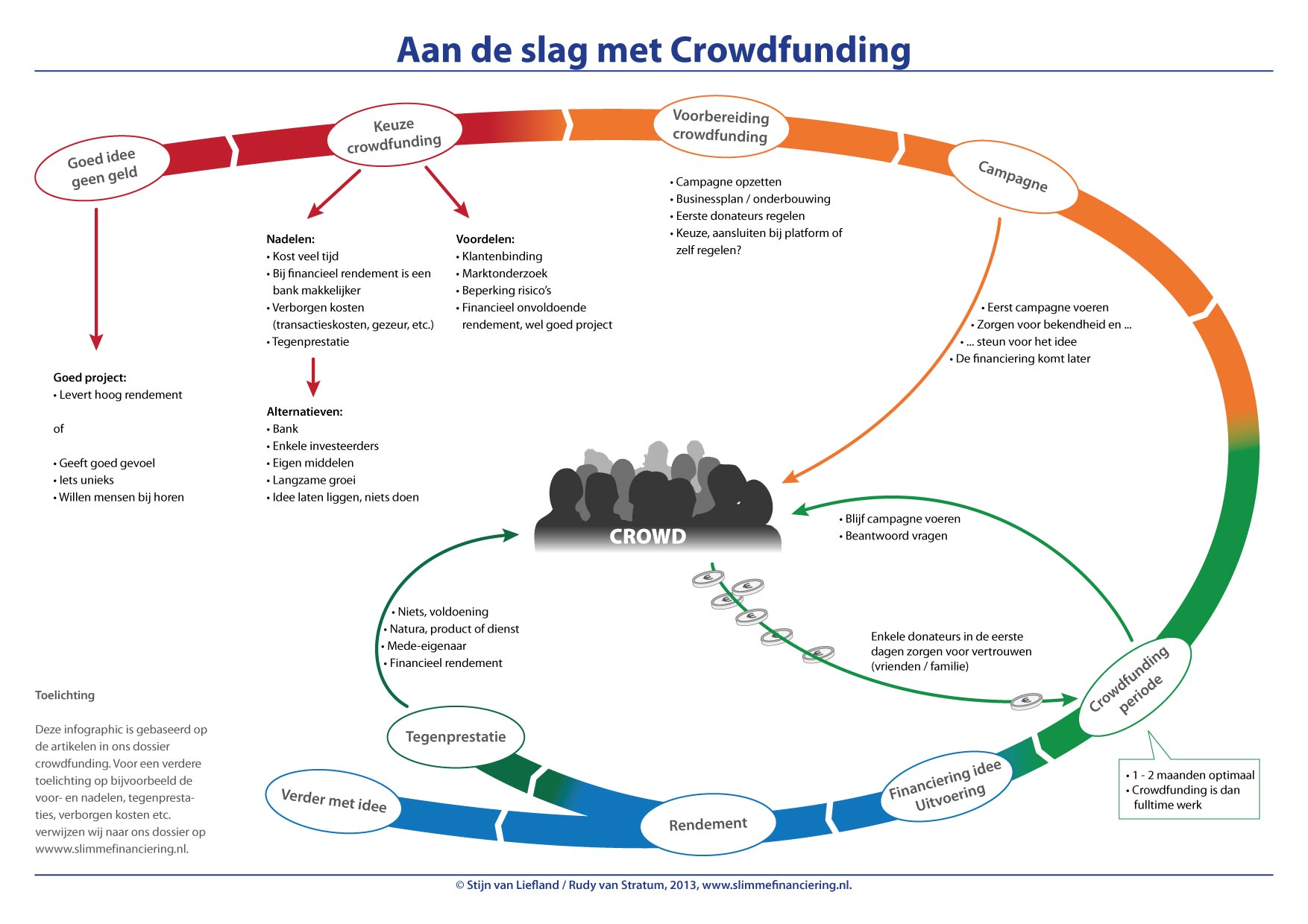 crowdfunding nieuw-01