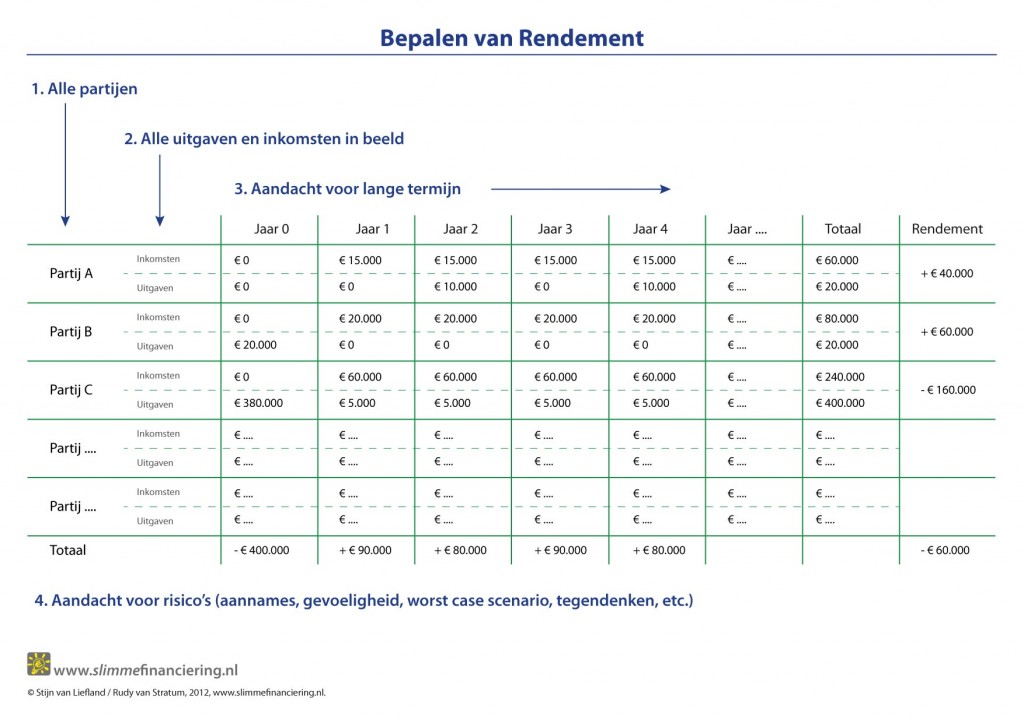 rendement 1-01