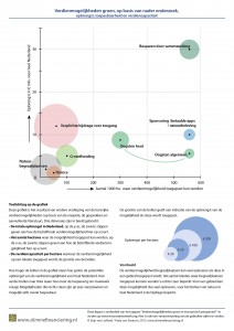 rankinggroen slimfin_grafiek 5