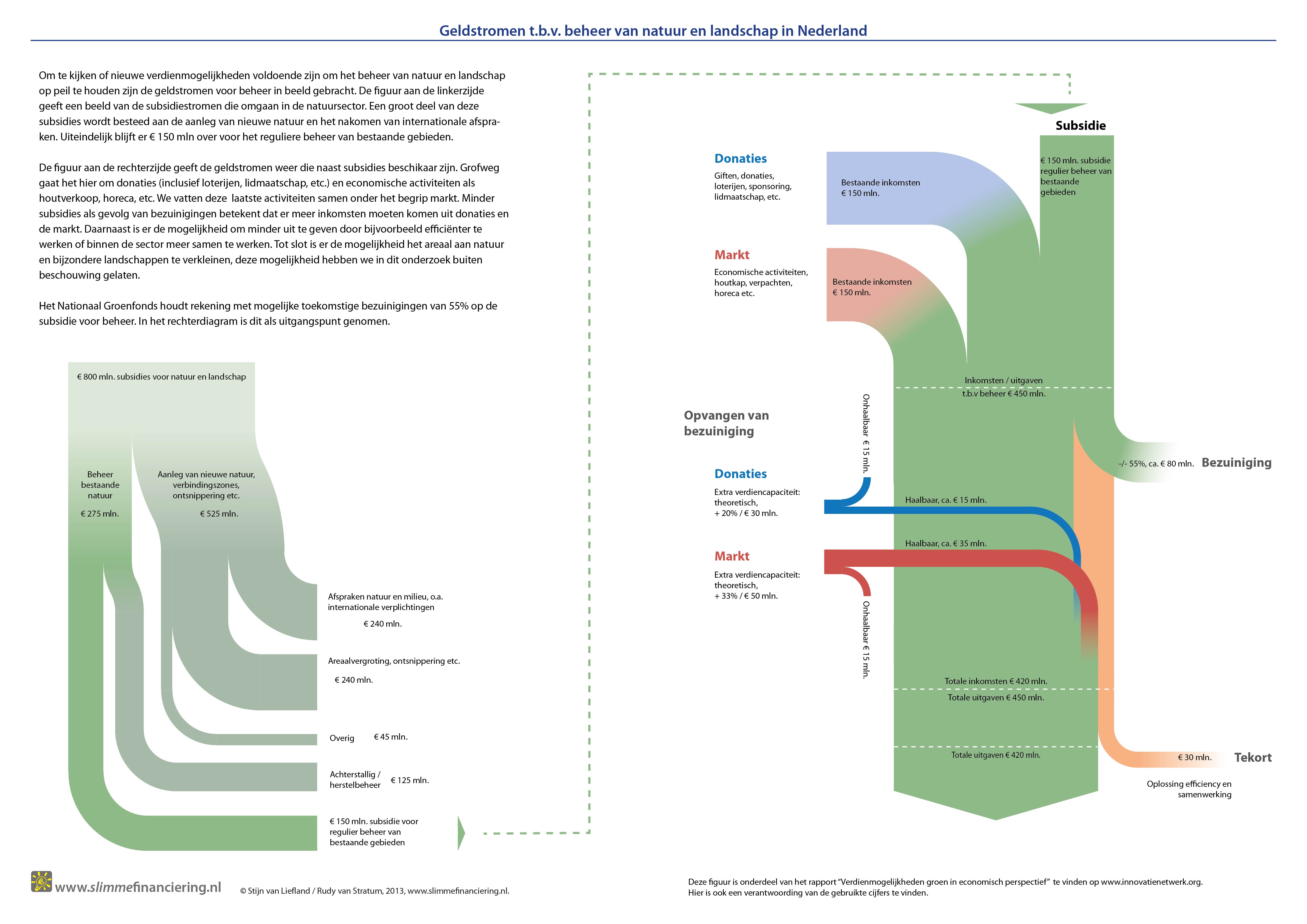 rankinggroen slimfin_stromen a3