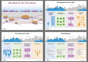 Toekomst van de stad