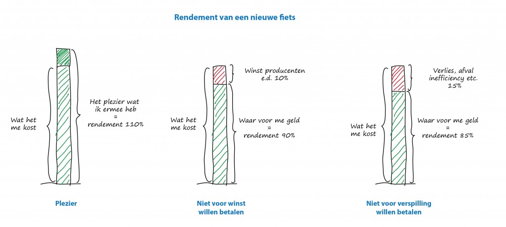 rendement energie en geld-03