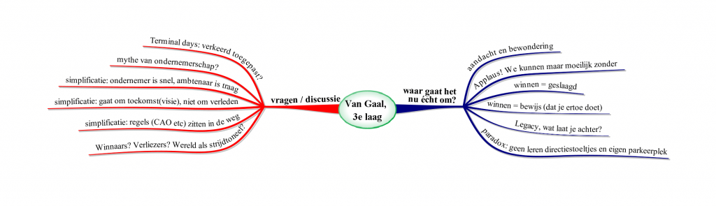 Van Gaal, 3e laag