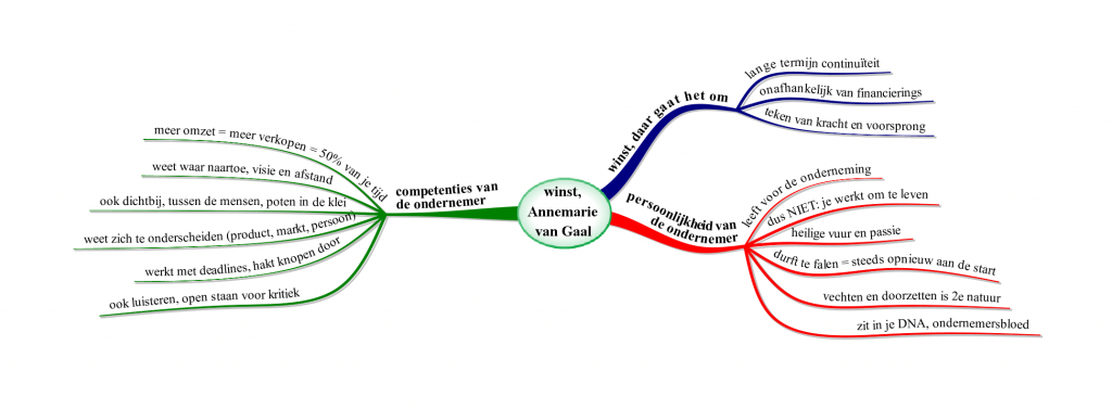 winst, A van Gaal