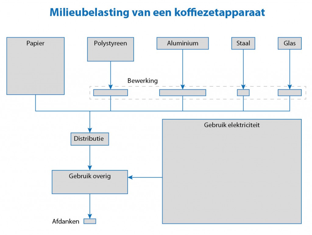 koffiezetter-01