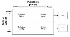 publiekvsprivaat