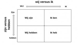 wijzijn-ikheb