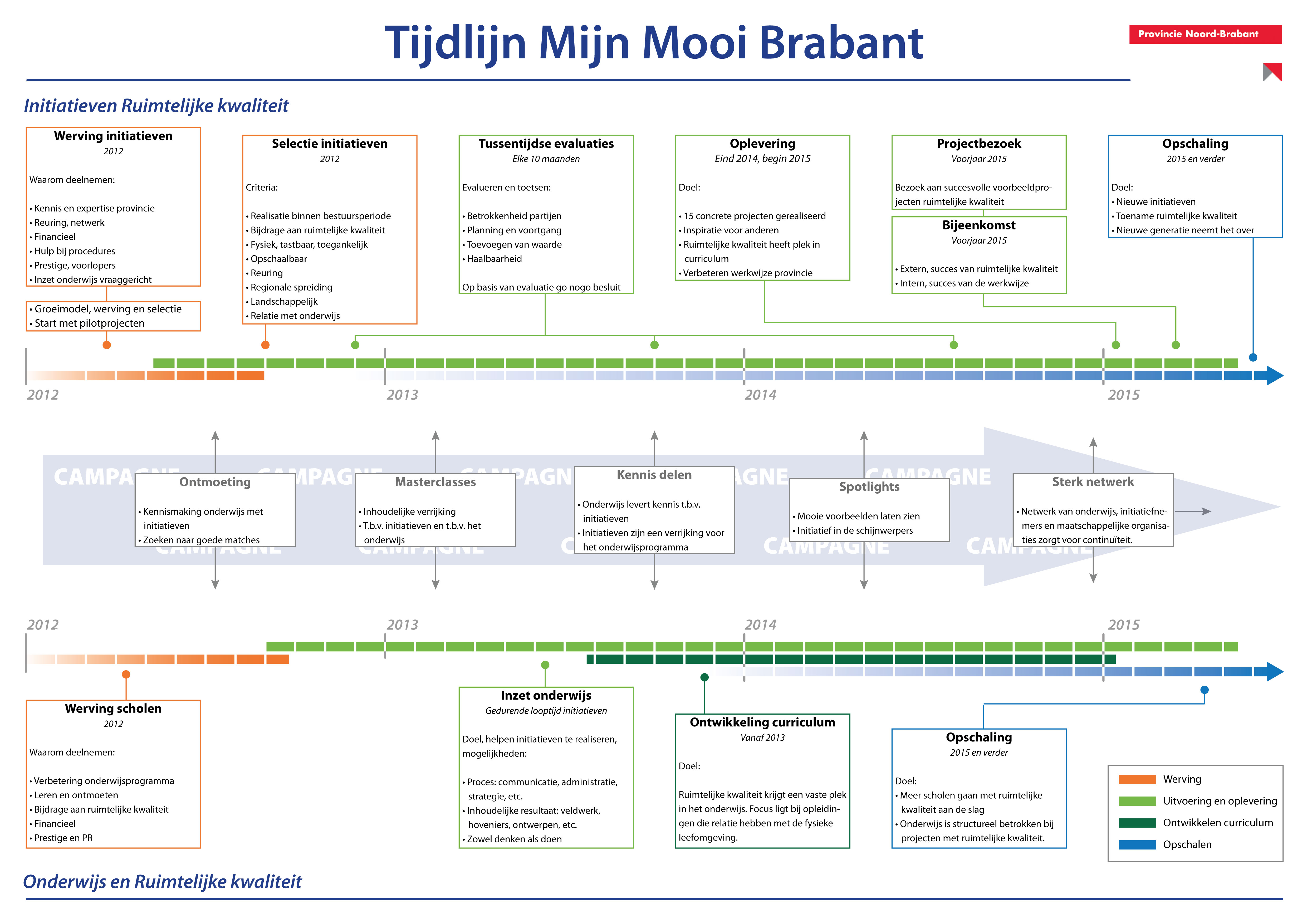 MMB tijdlijn 23042012-01