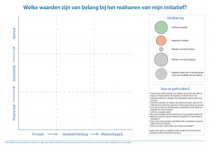 waarden in beeld brengen