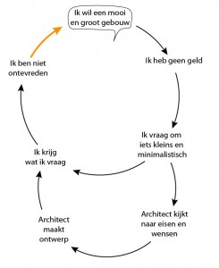 leertuin-02