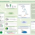 Groenfinanciering