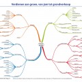 Verdienen aan groen