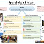Ambitiekaart