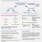 Kosten energietransitie