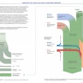 Geldstromen natuursector