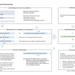 Slimme financiering