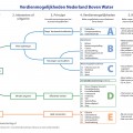 Verdienmogelijkheden gebiedsontwikkeling