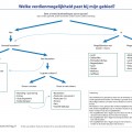 Verdienmogelijkheden groen