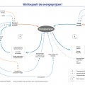 Energieprijzen