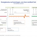 Ons huis verdient het (constructie)