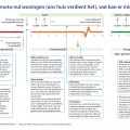 Ons huis verdient het (wat kan er mis gaan?)