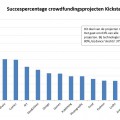 Crowdfunding kickstarter